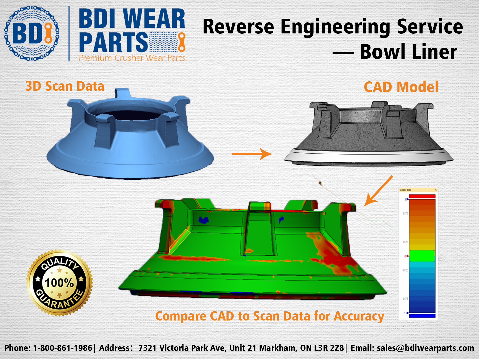 Bowl Liner Reverse Engineering Service 